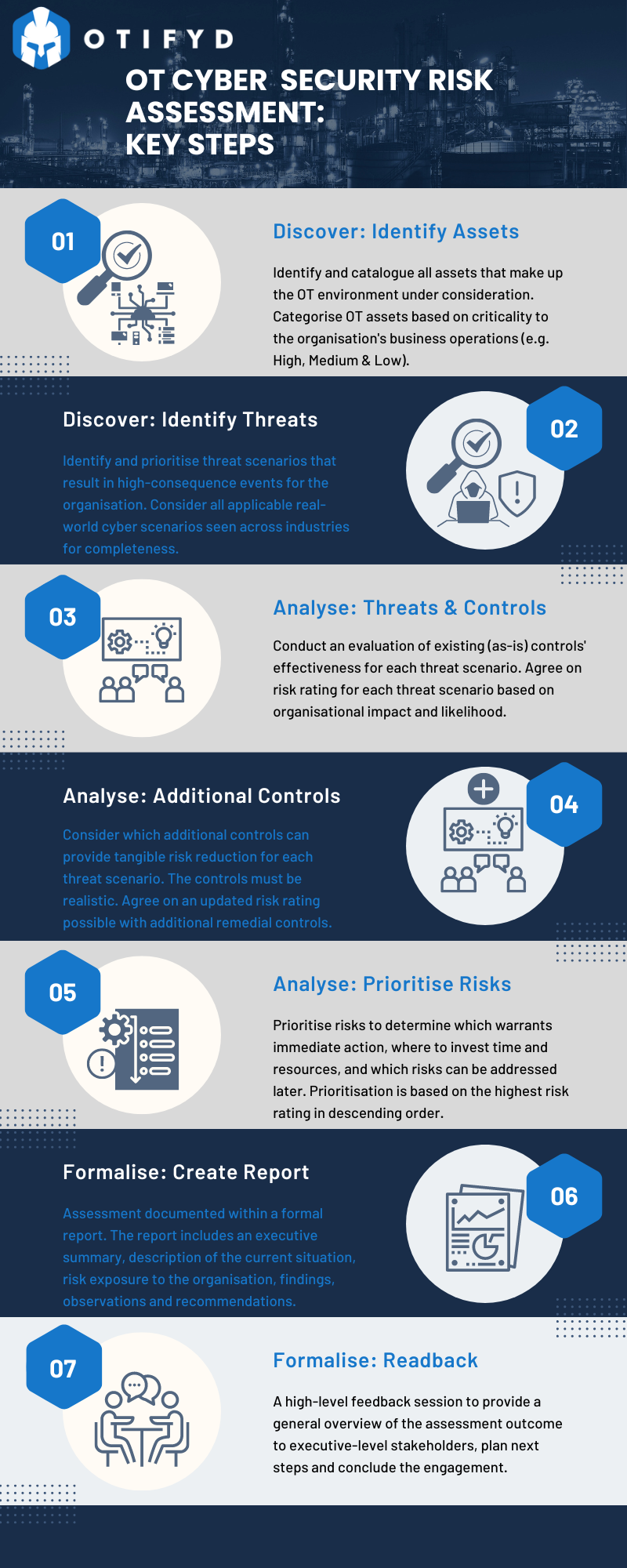 OT-Cyber-Risk-Assessment-Infographic-01