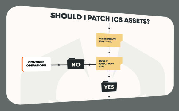 Should we patch ICS systems? ICS Patching